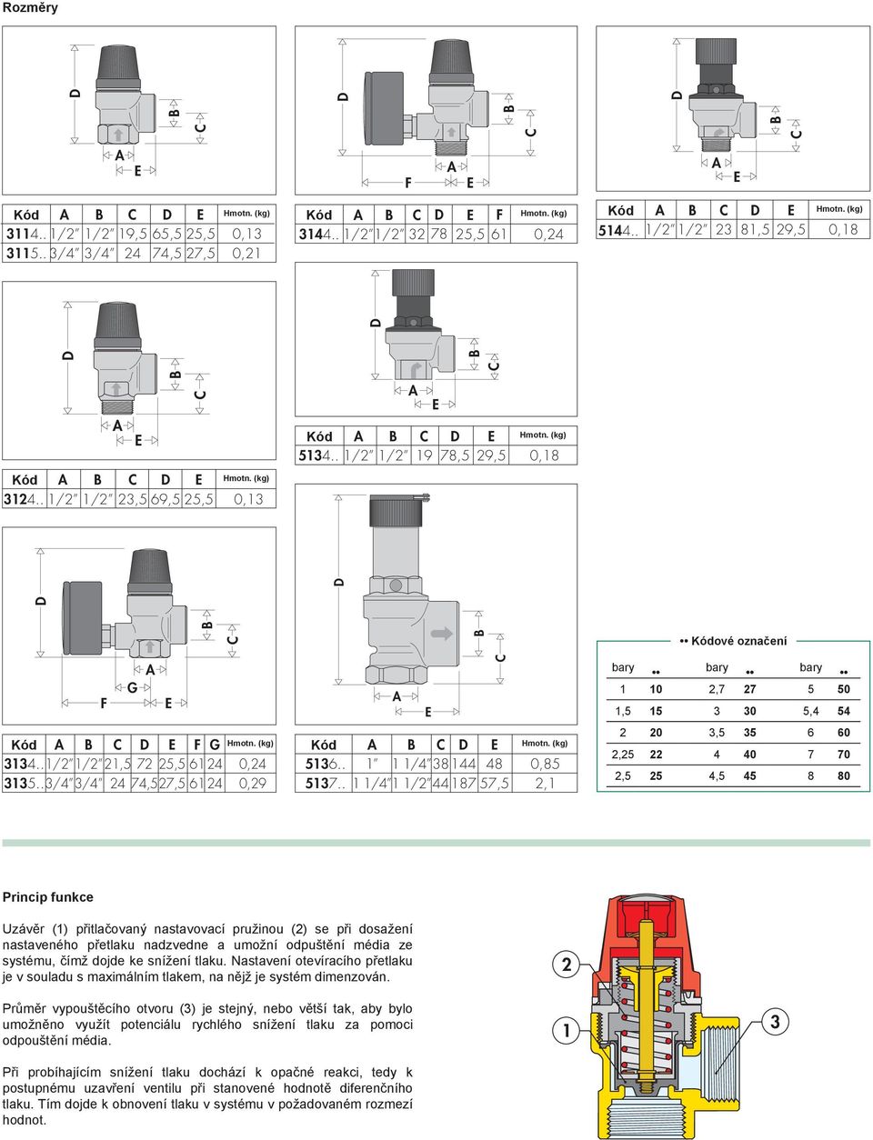 . 3/4 3/4 24 74,527,5 61 24 0,24 0,29 Kód 5136.. 1 1 1/4 38144 48 5137.