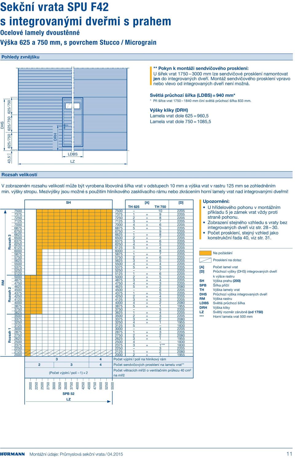 DHS +5 4,5 5 625/750 625/750 625 /750 DRH LDBS Světlá průchozí šířka (LDBS) = 940 mm* * Při šířce vrat 1750 1840 mm činí světlá průchozí šířka 8 mm.