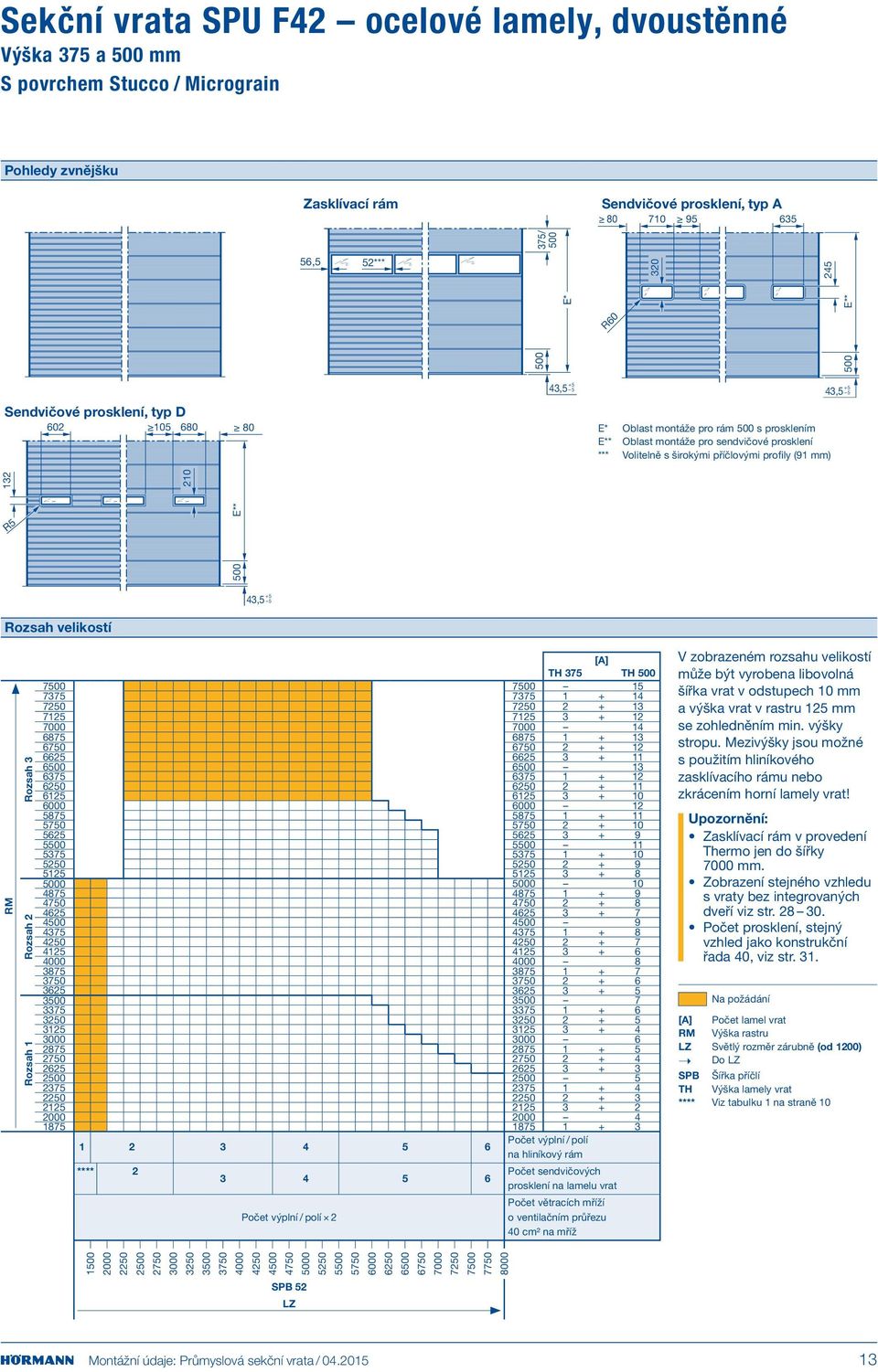 mm) 4,5 +5 5 500 E** 12 2 R5 4,5 +5 5 Rozsah velikostí Rozsah Rozsah 2 Rozsah 1 [] 75 500 7500 7500 15 775 775 1 + 14 7250 7250 2 + 1 7125 7125 + 12 00 00 14 6875 6875 1 + 1 2 + 12 6625 6625 + 11 1