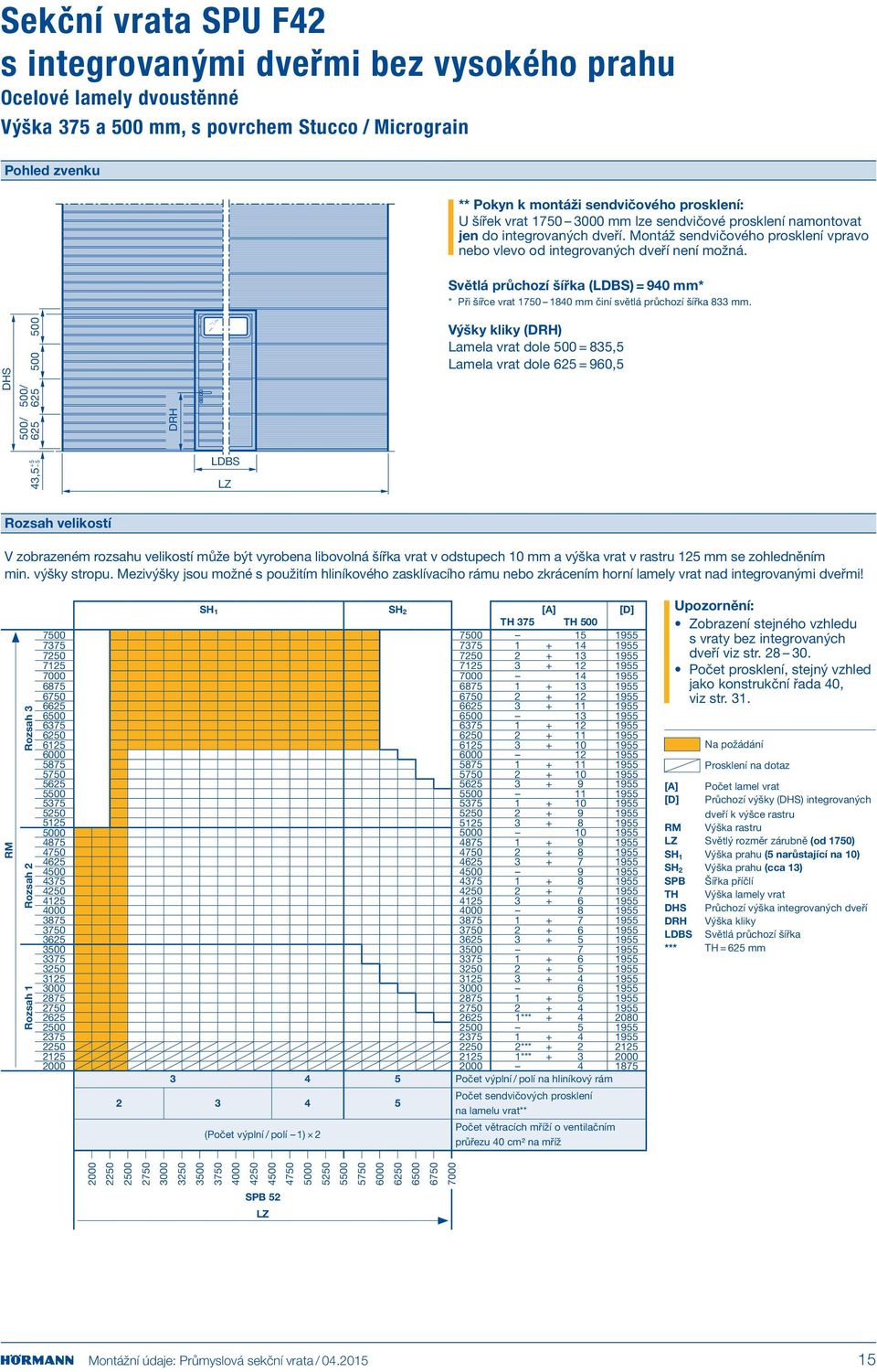 Světlá průchozí šířka (LDBS) = 940 mm* * Při šířce vrat 1750 1840 mm činí světlá průchozí šířka 8 mm.