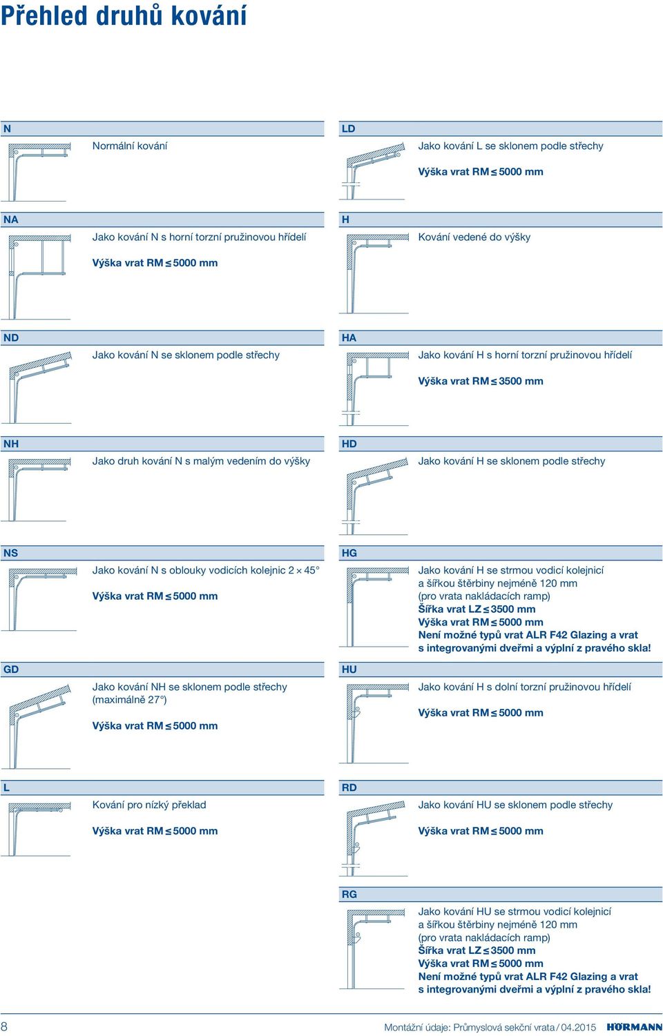 kování N s oblouky vodicích kolejnic 2 45 Výška vrat mm Jako kování NH se sklonem podle střechy (maximálně 27 ) Výška vrat mm HG HU Jako kování H se strmou vodicí kolejnicí a šířkou štěrbiny nejméně