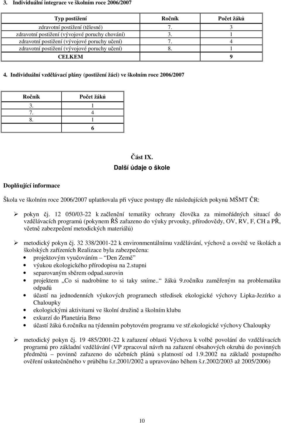 Individuální vzdělávací plány (postižení žáci) ve školním roce 2006/2007 Ročník Počet žáků 3. 1 7. 4 8. 1 6 Část IX.