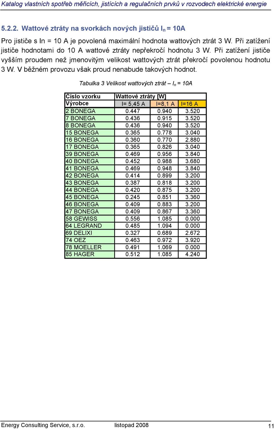 V běžném provozu však proud nenabude takových hodnot. Tabulka = Velikost wattových ztrát I n = 10A Číslo vzorku Wattové ztráty [W] Výrobce I= 5,45 A I=8,1 A I=16 A 2 BONEGA 0.447 0.940 3.