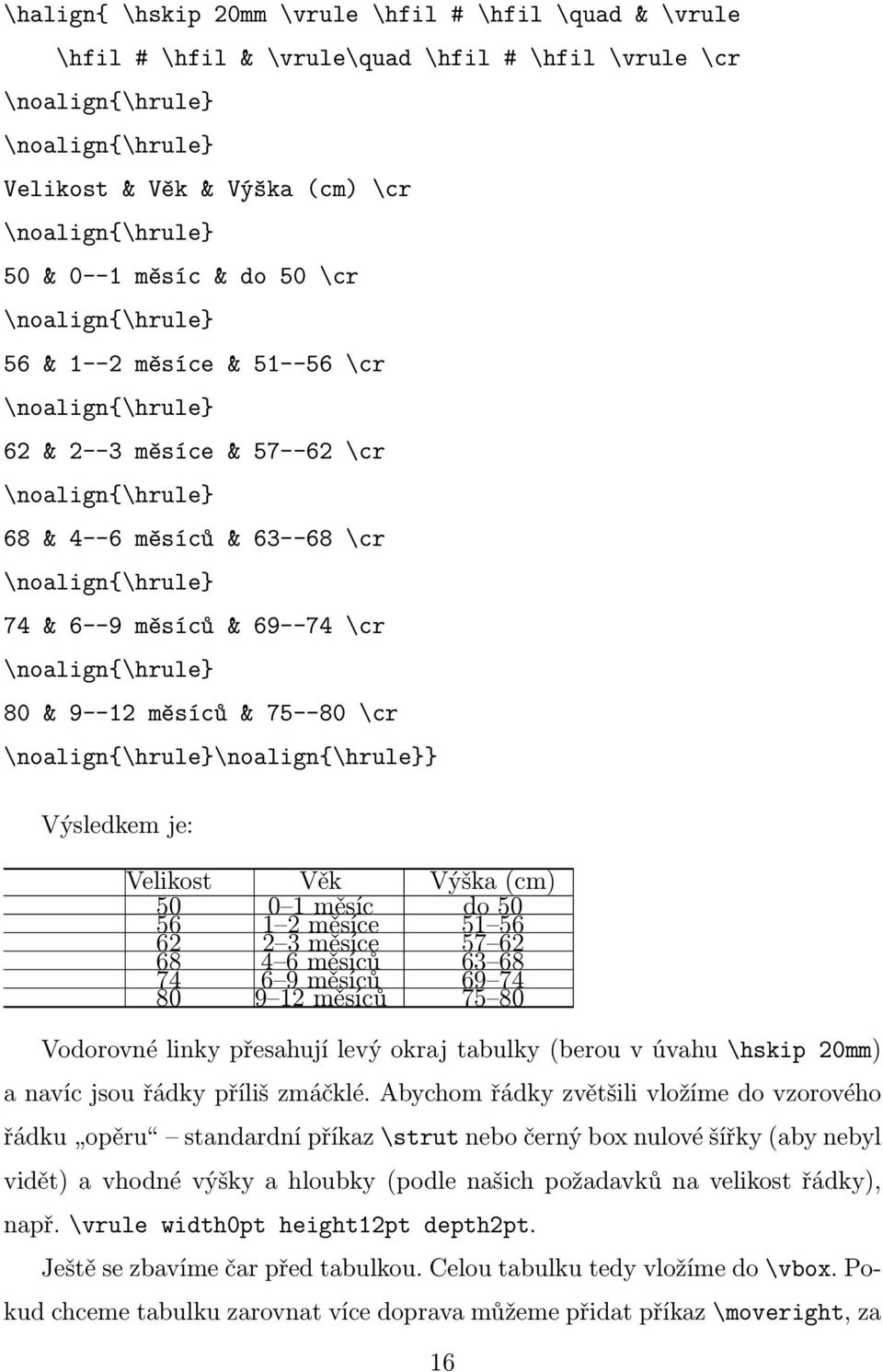 69--74 \cr \noalign{\hrule} 80 & 9--12 měsíců & 75--80 \cr \noalign{\hrule}\noalign{\hrule}} Výsledkem je: Velikost Věk Výška (cm) 50 0 1 měsíc do 50 56 1 2 měsíce 51 56 62 2 3 měsíce 57 62 68 4 6