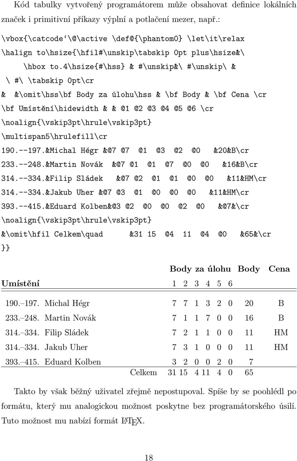 4\hsize{#\hss} & #\unskip&\ #\unskip\ & \ #\ \tabskip 0pt\cr &\omit\hss\bf Body za úlohu\hss & \bf Body & \bf Cena \cr \bf Umístění\hidewidth & & @1 @2 @3 @4 @5 @6 \cr