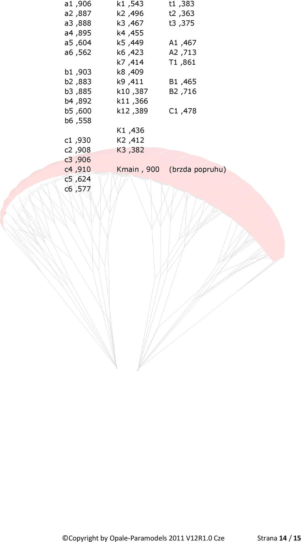 B2,716 b4,892 k11,366 b5,600 k12,389 C1,478 b6,558 K1,436 c1,930 K2,412 c2,908 K3,382 c3,906