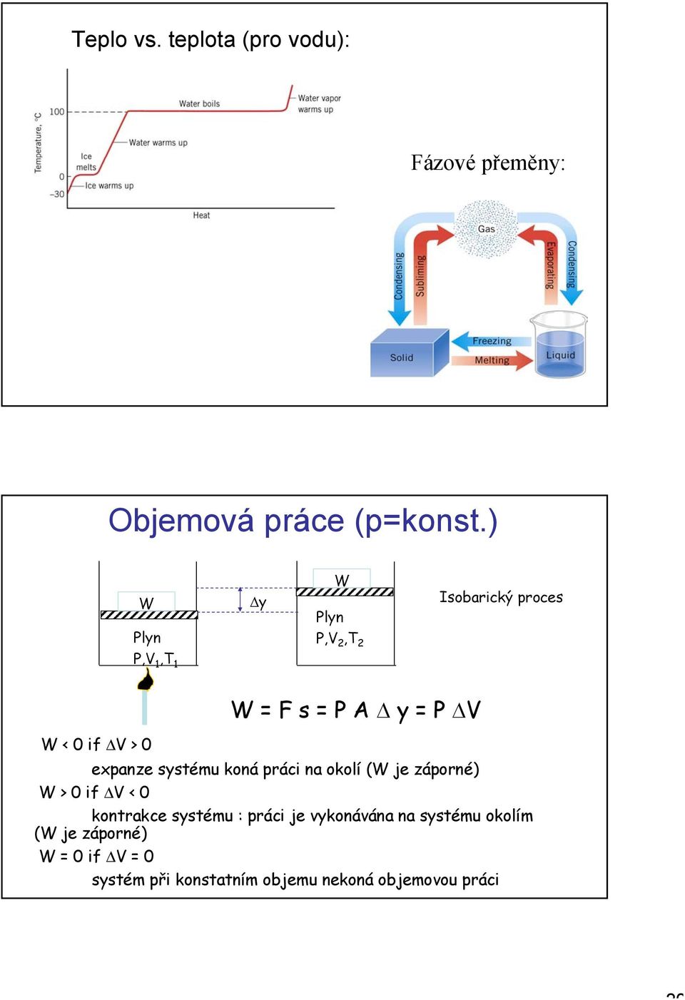 práci na okolí (W je záporné) W > 0 if V < 0 kontrakce systému : práci je vykonávána