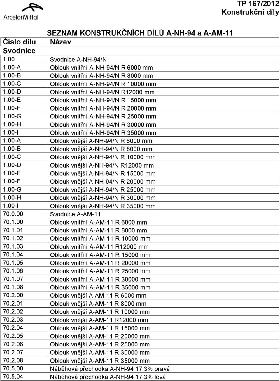 00-G Oblouk vnitřní A-NH-94/N R 25000 mm 1.00-H Oblouk vnitřní A-NH-94/N R 30000 mm 1.00-I Oblouk vnitřní A-NH-94/N R 35000 mm 1.00-A Oblouk vnější A-NH-94/N R 6000 mm 1.