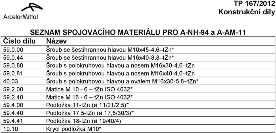 03 Šroub s polokruhovou hlavou a oválem M16x30-5.8 tzn* 59.2.00 Matice M 10-6 tzn ISO 4032* 59.2.40 Matice M 16-6 tzn ISO 4032* 59.4.00 Podložka 11-tZn (ø 11/21/2,5)* 59.