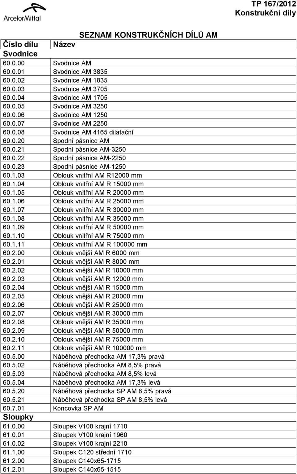 1.03 Oblouk vnitřní AM R12000 mm 60.1.04 Oblouk vnitřní AM R 15000 mm 60.1.05 Oblouk vnitřní AM R 20000 mm 60.1.06 Oblouk vnitřní AM R 25000 mm 60.1.07 Oblouk vnitřní AM R 30000 mm 60.1.08 Oblouk vnitřní AM R 35000 mm 60.