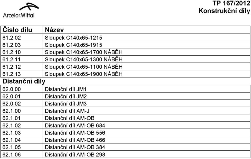 0.02 Distanční díl JM3 62.1.00 Distanční díl AM-J 62.1.01 Distanční díl AM-OB 62.1.02 Distanční díl AM-OB 684 62.1.03 Distanční díl AM-OB 556 62.