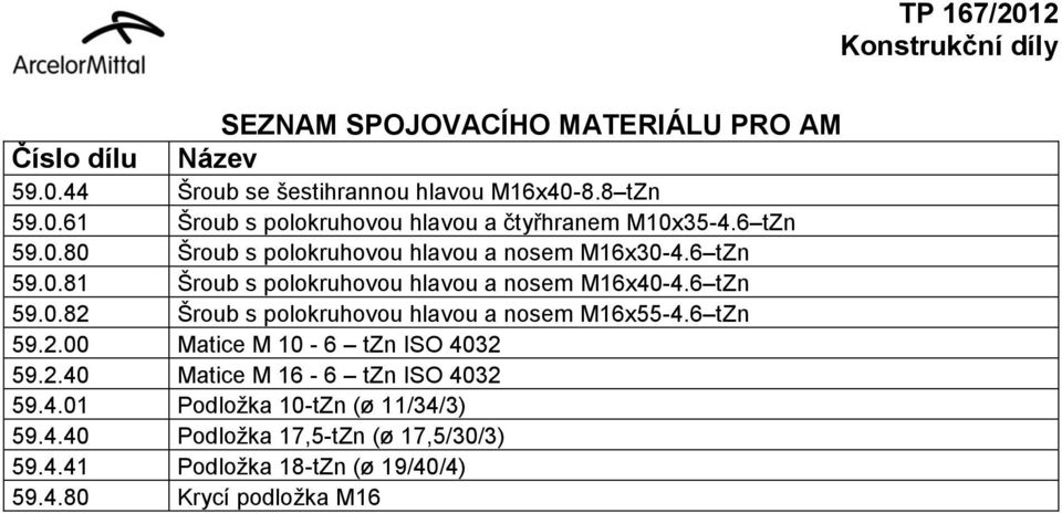 6 tzn 59.2.00 Matice M 10-6 tzn ISO 4032 59.2.40 Matice M 16-6 tzn ISO 4032 59.4.01 Podložka 10-tZn (ø 11/34/3) 59.4.40 Podložka 17,5-tZn (ø 17,5/30/3) 59.