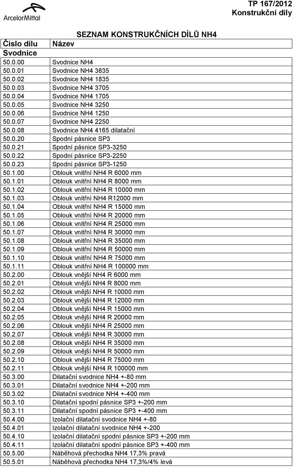 0.23 Spodní pásnice SP3-1250 50.1.00 Oblouk vnitřní NH4 R 6000 mm 50.1.01 Oblouk vnitřní NH4 R 8000 mm 50.1.02 Oblouk vnitřní NH4 R 10000 mm 50.1.03 Oblouk vnitřní NH4 R12000 mm 50.1.04 Oblouk vnitřní NH4 R 15000 mm 50.