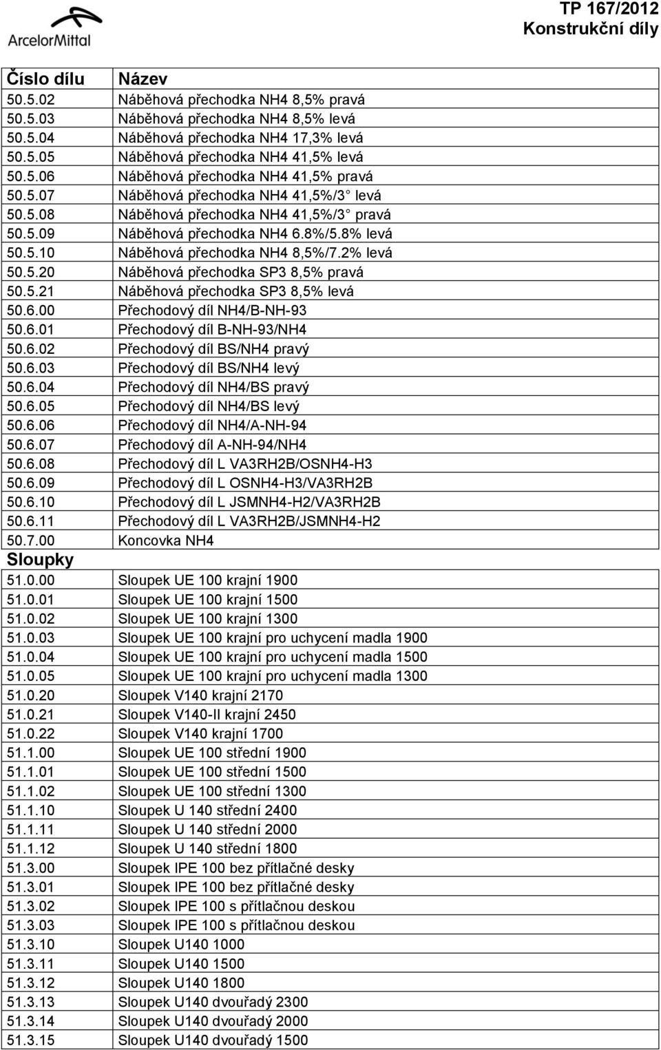 2% levá 50.5.20 Náběhová přechodka SP3 8,5% pravá 50.5.21 Náběhová přechodka SP3 8,5% levá 50.6.00 Přechodový díl NH4/B-NH-93 50.6.01 Přechodový díl B-NH-93/NH4 50.6.02 Přechodový díl BS/NH4 pravý 50.