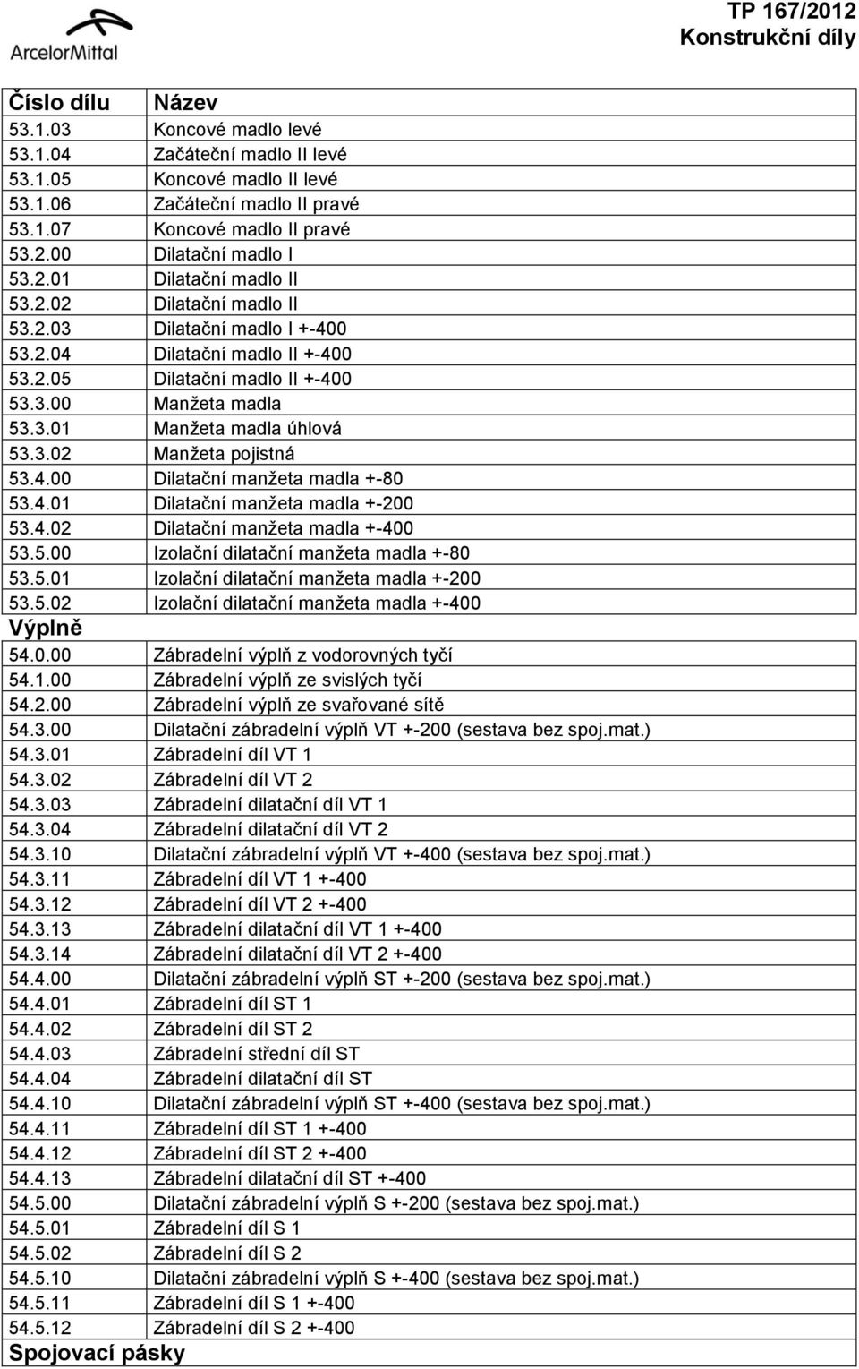 3.02 Manžeta pojistná 53.4.00 Dilatační manžeta madla +-80 53.4.01 Dilatační manžeta madla +-200 53.4.02 Dilatační manžeta madla +-400 53.5.00 Izolační dilatační manžeta madla +-80 53.5.01 Izolační dilatační manžeta madla +-200 53.