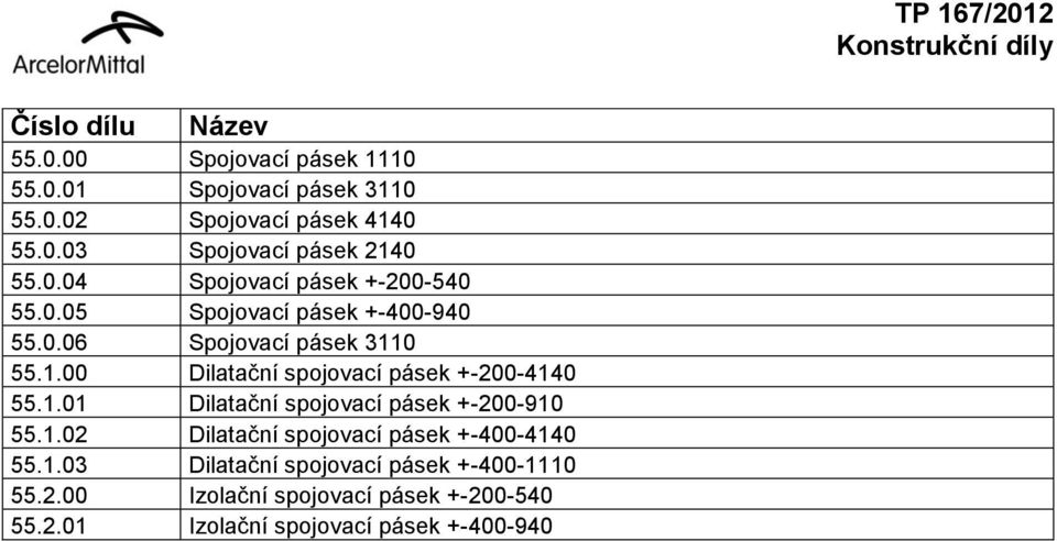 0 55.1.00 Dilatační spojovací pásek +-200-4140 55.1.01 Dilatační spojovací pásek +-200-910 55.1.02 Dilatační spojovací pásek +-400-4140 55.