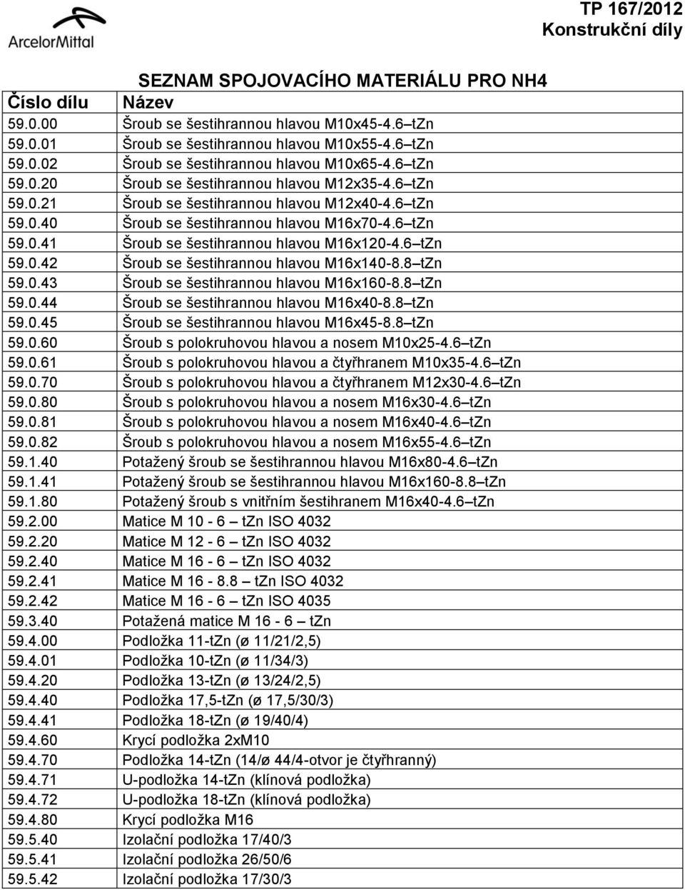 6 tzn 59.0.42 Šroub se šestihrannou hlavou M16x140-8.8 tzn 59.0.43 Šroub se šestihrannou hlavou M16x160-8.8 tzn 59.0.44 Šroub se šestihrannou hlavou M16x40-8.8 tzn 59.0.45 Šroub se šestihrannou hlavou M16x45-8.