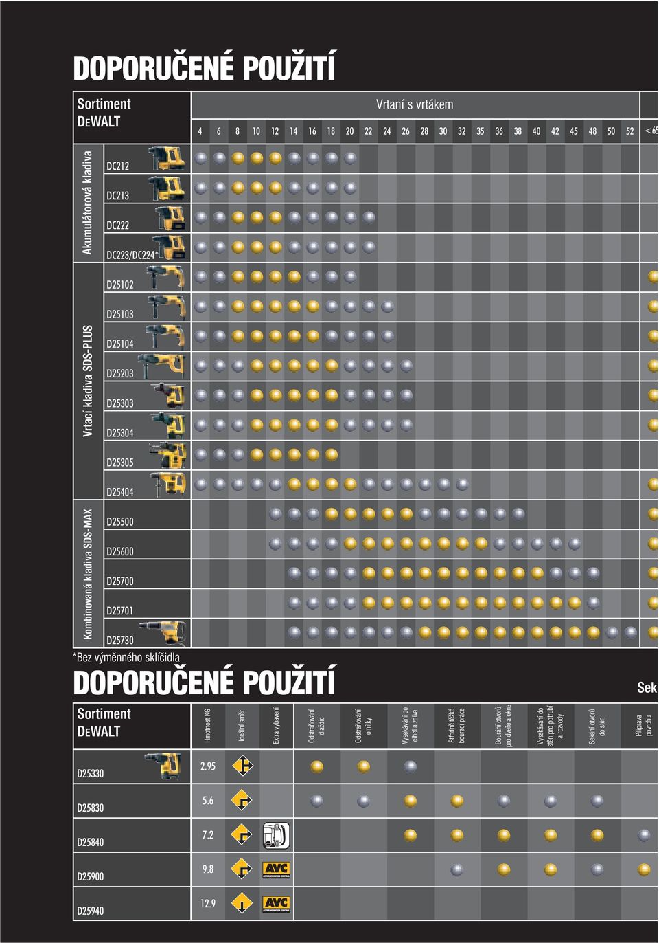 Zavádění inovací Novátorství je důležitý faktor, který vyčleňuje kladiva z davu.