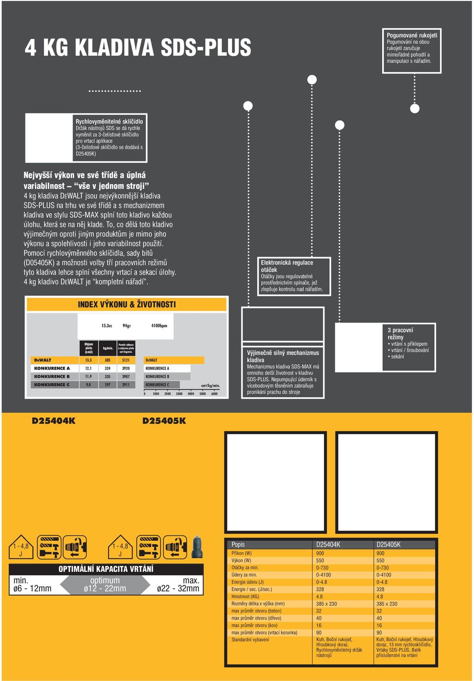 variabilnost vše v jednom stroji 4 kg kladiva jsou nejvýkonnější kladiva SDS-PLUS na trhu ve své třídě a s mechanizmem kladiva ve stylu SDS-MAX splní toto kladivo každou úlohu, která se na něj klade.
