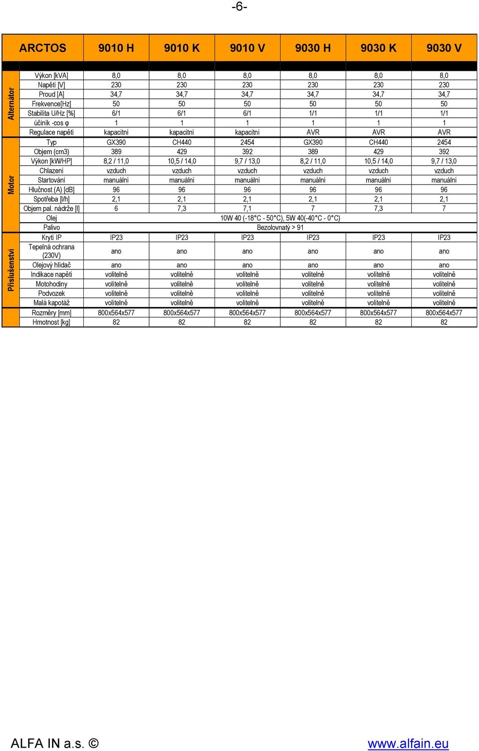 Objem (cm3) 389 429 392 389 429 392 Výkon [kw/hp] 8,2 / 11,0 10,5 / 14,0 9,7 / 13,0 8,2 / 11,0 10,5 / 14,0 9,7 / 13,0 Chlazení vzduch vzduch vzduch vzduch vzduch vzduch Startování manuální manuální