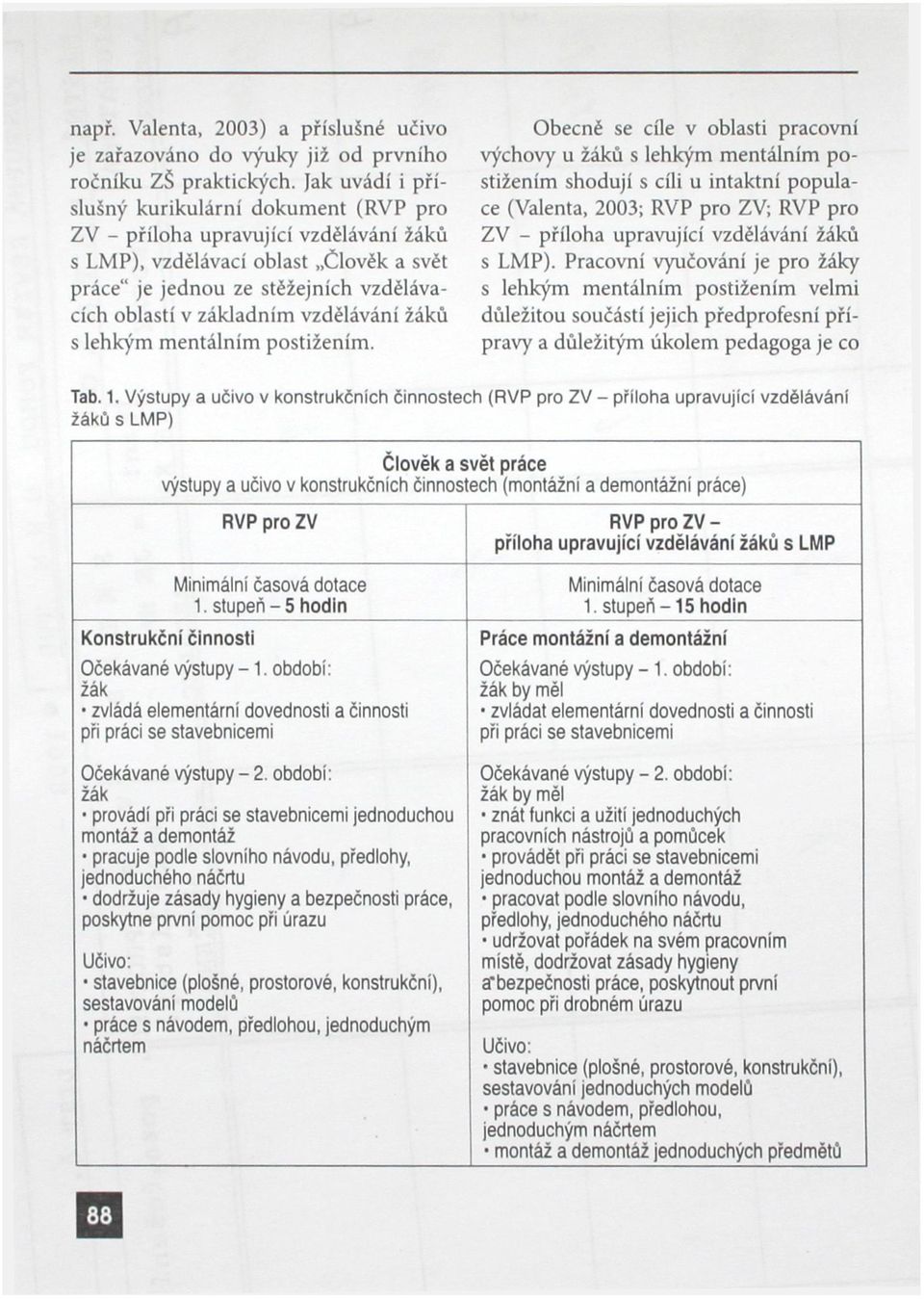 vzdělávání žáků s lehkým mentálním postižením.