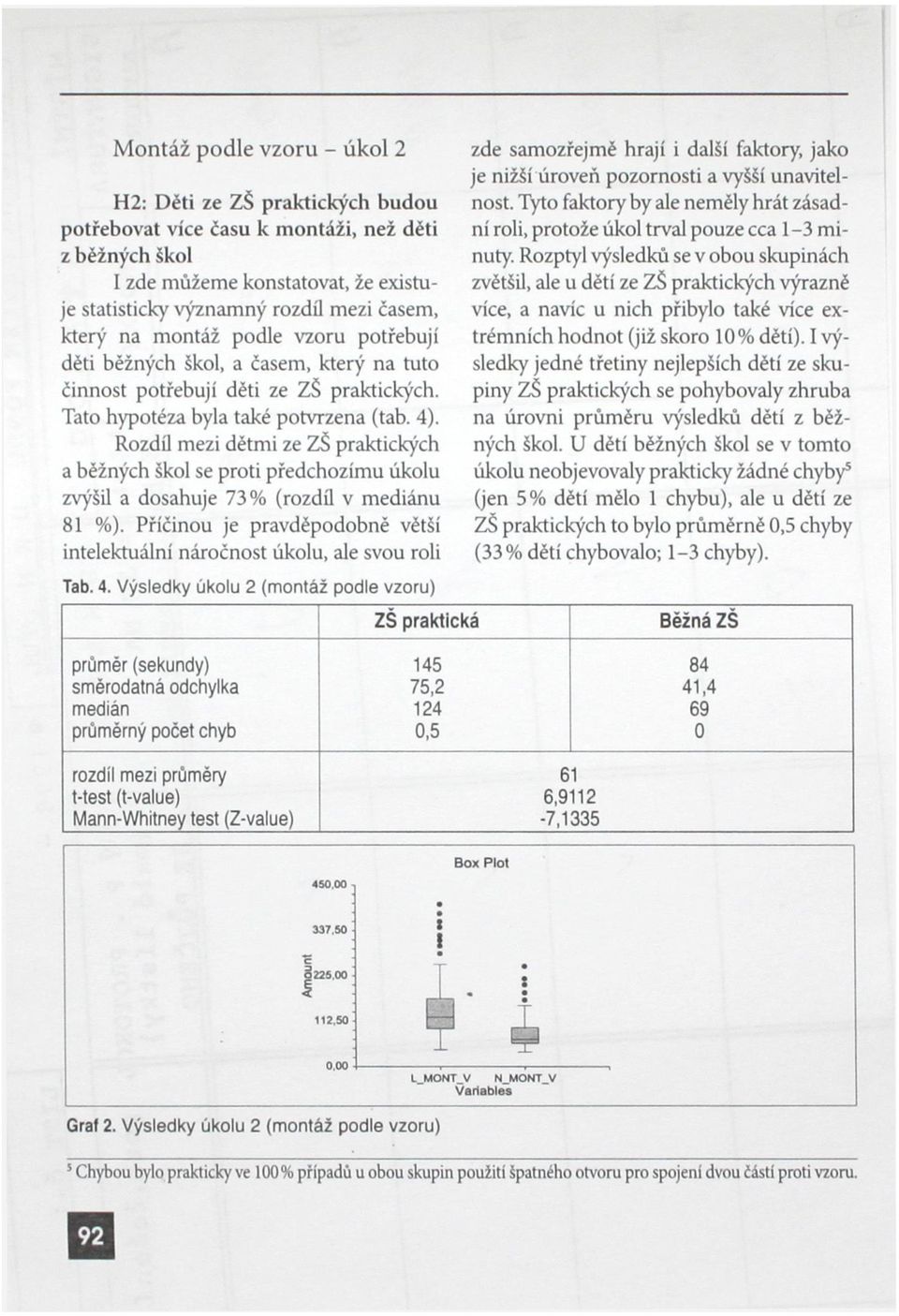 Rozdíl mezi dětmi ze ZŠ praktických a běžných škol se proti předchozímu úkolu zvýšil a dosahuje 73% (rozdíl v mediánu 81 %).