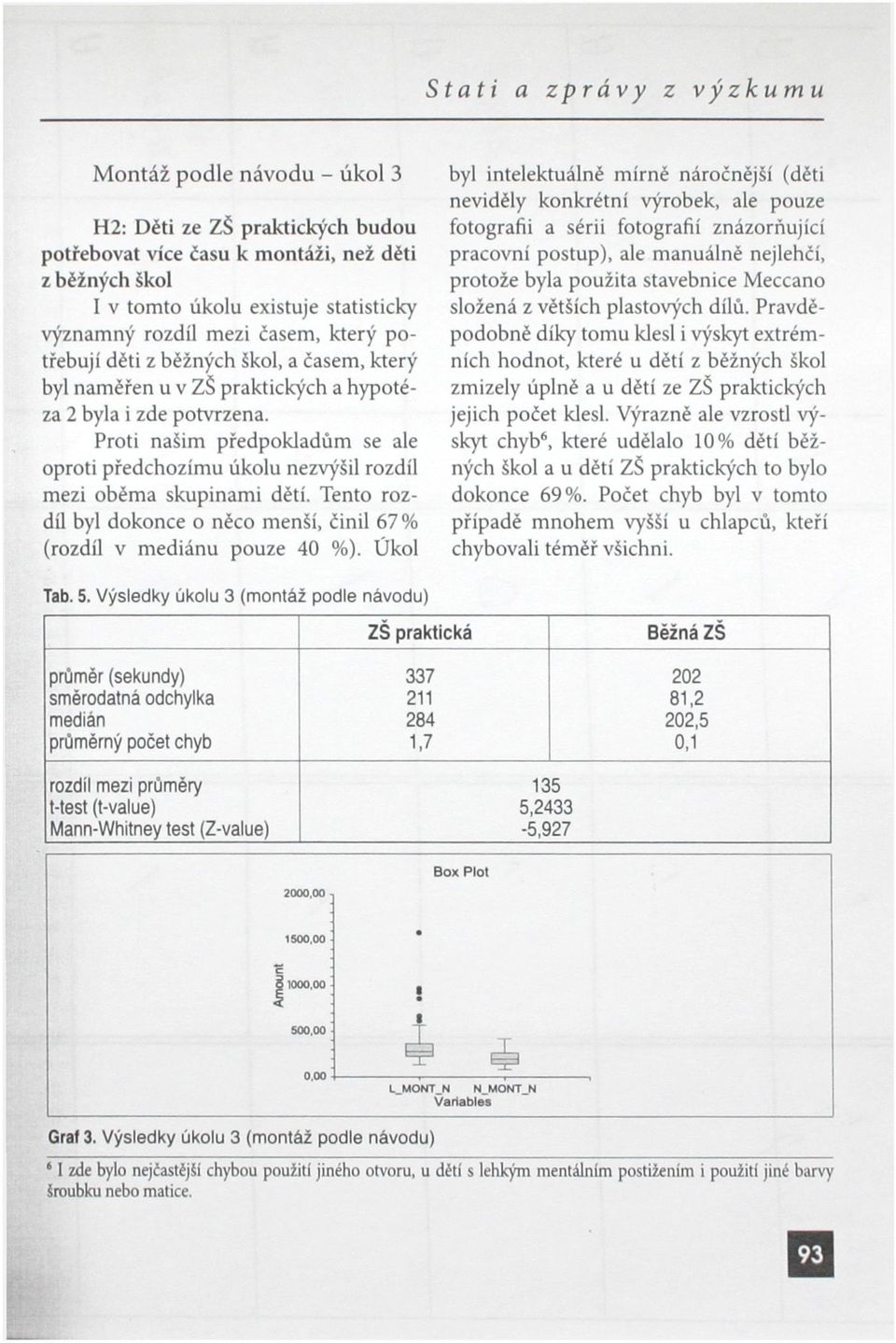 Proti našim předpokladům se ale oproti předchozímu úkolu nezvýšil rozdíl mezi oběma skupinami dětí. Tento rozdíl byl dokonce o něco menší, činil 67% (rozdíl v mediánu pouze 40 %).