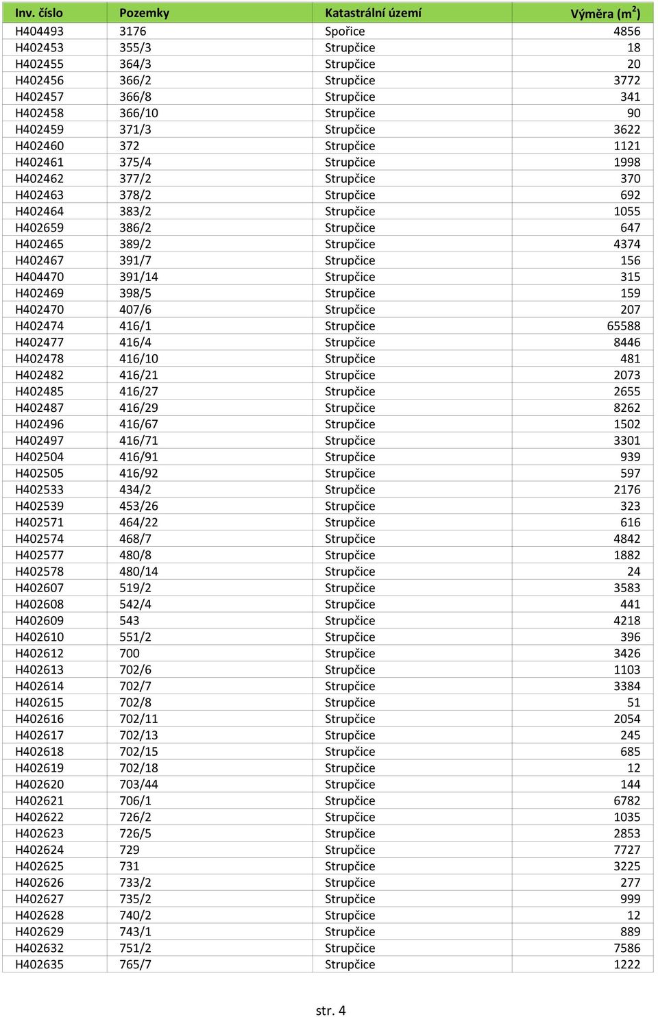 H402467 391/7 Strupčice 156 H404470 391/14 Strupčice 315 H402469 398/5 Strupčice 159 H402470 407/6 Strupčice 207 H402474 416/1 Strupčice 65588 H402477 416/4 Strupčice 8446 H402478 416/10 Strupčice