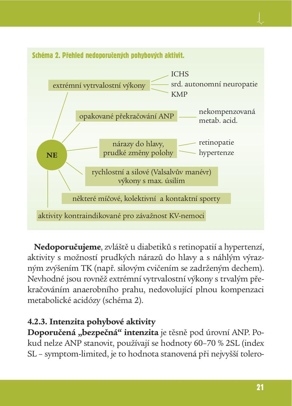 úsilím některé míčové, kolektivní a kontaktní sporty aktivity kontraindikované pro závažnost KV-nemoci Nedoporučujeme, zvláště u diabetiků s retinopatií a hypertenzí, aktivity s možností prudkých