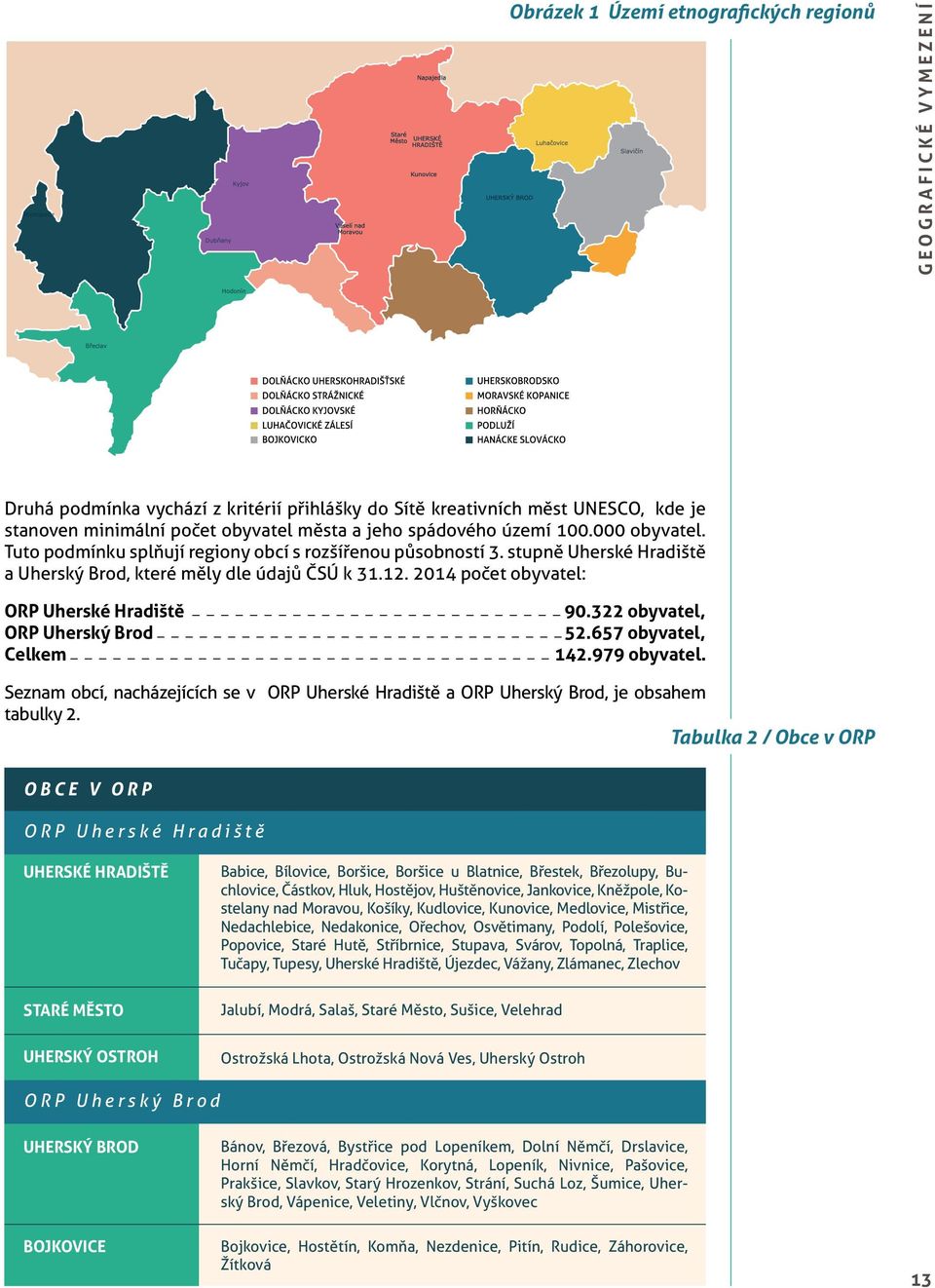 214 počet obyvatel: ORP Uherské Hradiště ORP Uherský Brod Celkem 9.322 obyvatel, 52.657 obyvatel, 142.979 obyvatel.