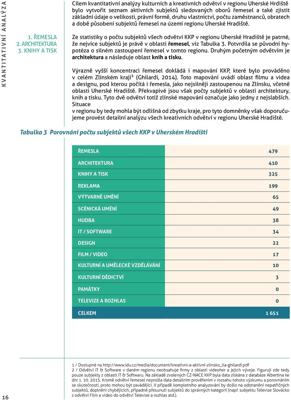 velikosti, právní formě, druhu vlastnictví, počtu zaměstnanců, obratech a době působení subjektů řemesel na území regionu Uherské Hradiště.