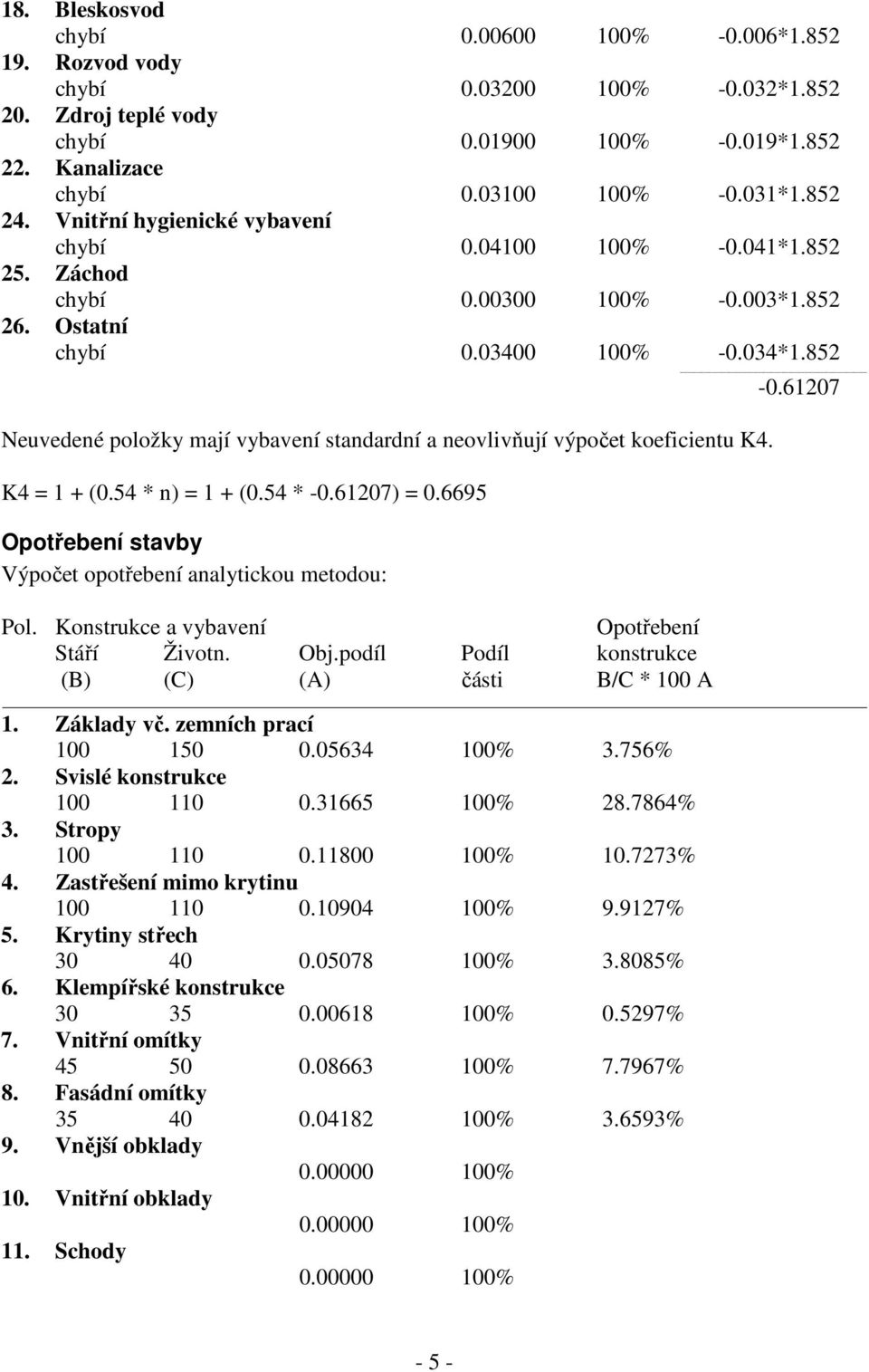 61207 Neuvedené položky mají vybavení standardní a neovlivňují výpočet koeficientu K4. K4 = 1 + (0.54 * n) = 1 + (0.54 * -0.61207) = 0.