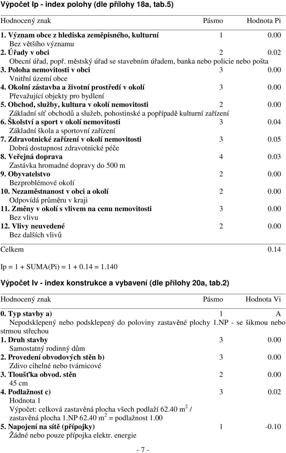 00 Převažující objekty pro bydlení 5. Obchod, služby, kultura v okolí nemovitosti 2 0.00 Základní síť obchodů a služeb, pohostinské a popřípadě kulturní zařízení 6.