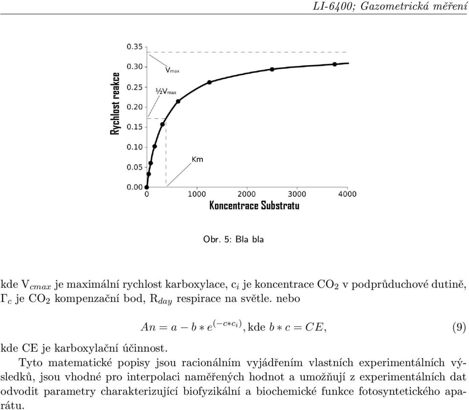 day respirace na světle. nebo An = a b e ( c c i), kde b c = CE, (9) kde CE je karboxylační účinnost.