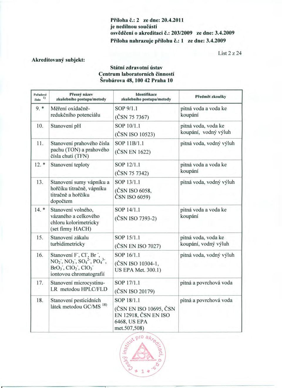 * Stanovení teploty SOP 12/1.1 pitná voda a voda ke (ČSN 75 7342) koupání 13. Stanovení sumy vápníku a SOP 13/1.