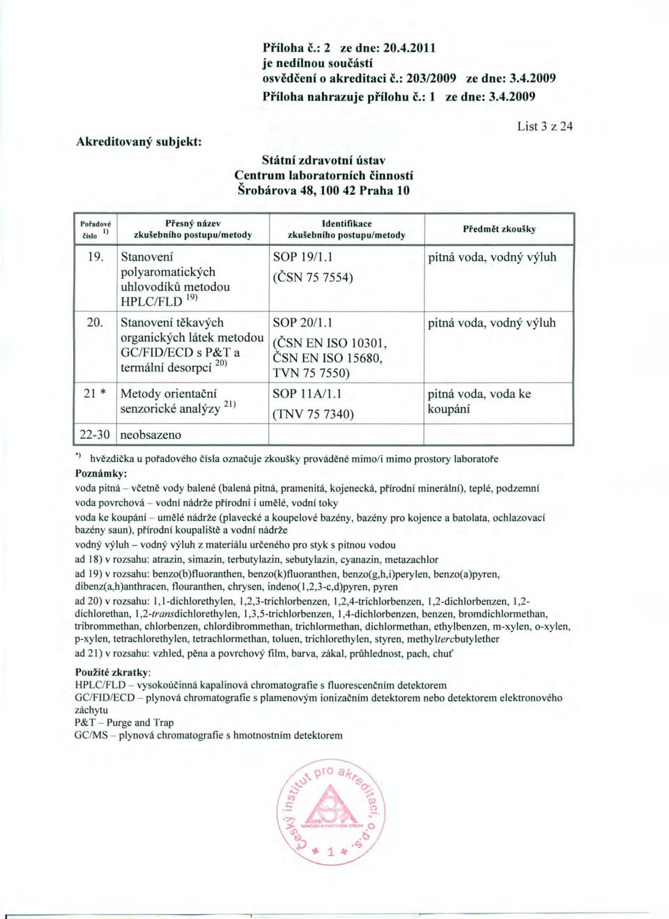 1 pitná voda, vodný výluh organických látek metodou (ČSN EN ISO 10301, GC/FID/ECD s P&T a ČSN EN ISO 15680, termální desorpcí 20) TVN 757550) 21 * Metody orientační SOP lla/1.1 pitná voda, voda ke.