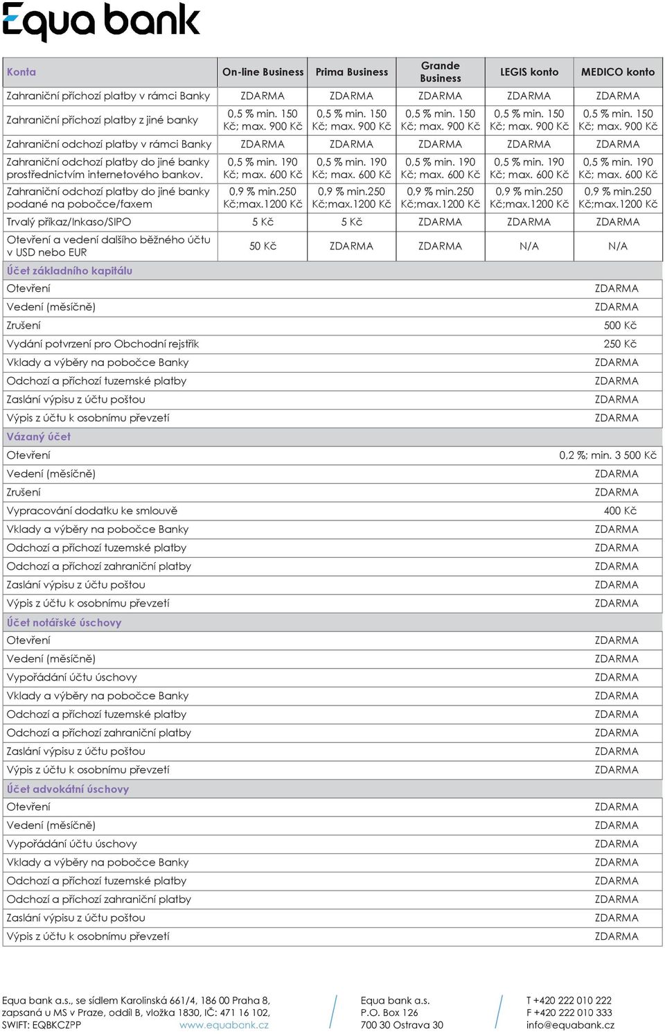 Zahraniční odchozí platby do jiné banky podané na pobočce/faxem Trvalý příkaz/inkaso/sipo a vedení dalšího běžného účtu v USD nebo EUR Účet základního kapitálu On-line Business 5 Kč 50 Kč Prima