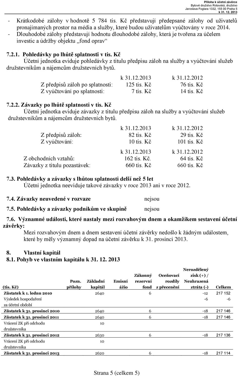 Dlouhodobé zálohy představují hodnotu dlouhodobé zálohy, která je tvořena za účelem investic a údržby objektu fond oprav 7... Pohledávky po lhůtě splatnosti v tis.