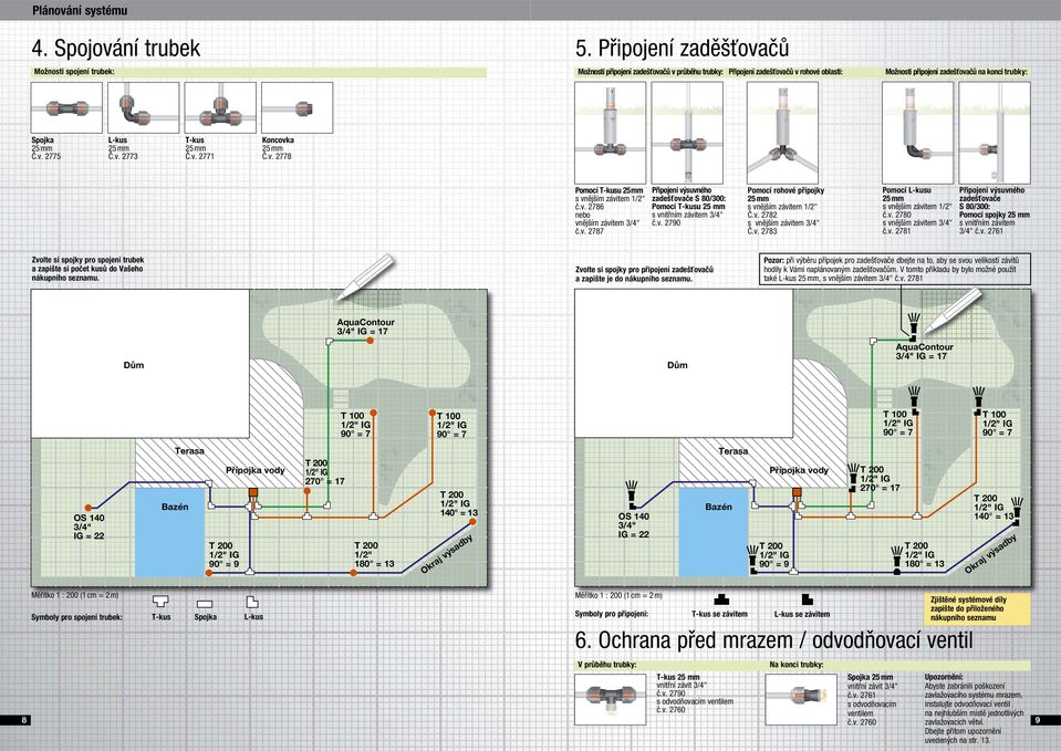 2771 Koncovka 25 2778 Poocí T-kusu 25 s vnější závite 1/2" č.v. 2786 nebo vnější závite 3/4" č.v. 2787 Připojení výsuvného zadešťovače S 80/300: Poocí T-kusu 25 s vnitřní závite 3/4" č.v. 2790 Poocí rohové přípojky 25 s vnější závite 1/2" 2782 s vnější závite 3/4" 2783 Poocí L-kusu 25 s vnější závite 1/2" č.