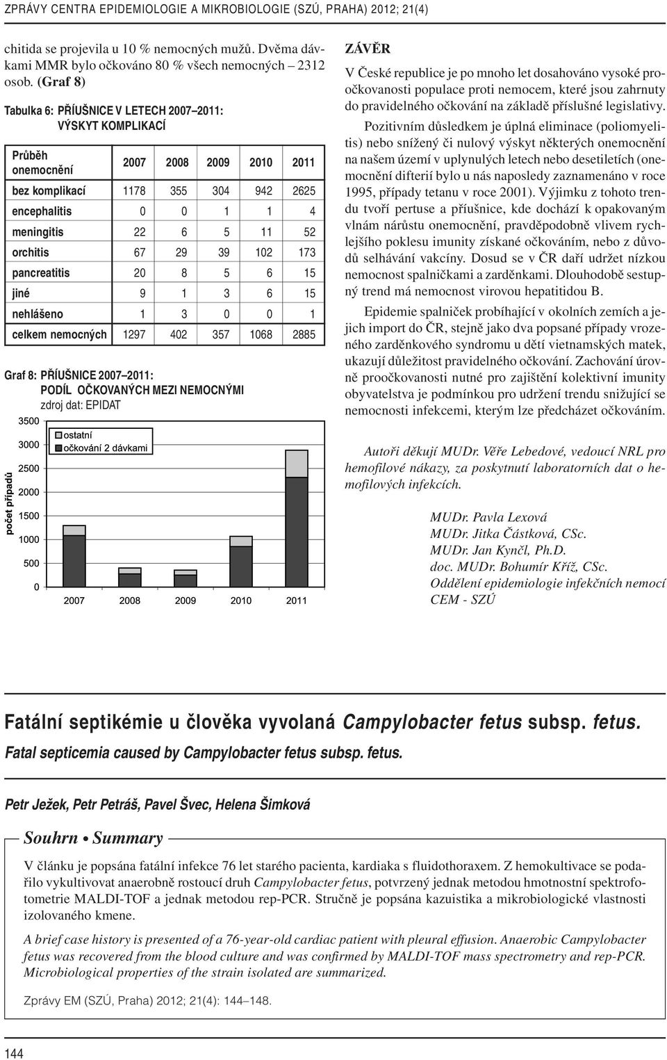 orchitis 67 29 39 102 173 pancreatitis 20 8 5 6 15 jiné 9 1 3 6 15 nehlášeno 1 3 0 0 1 celkem nemocných 1297 402 357 1068 2885 Graf 8: PŘÍUŠNICE 2007 2011: PODÍL OČKOVANÝCH MEZI NEMOCNÝMI zdroj dat: