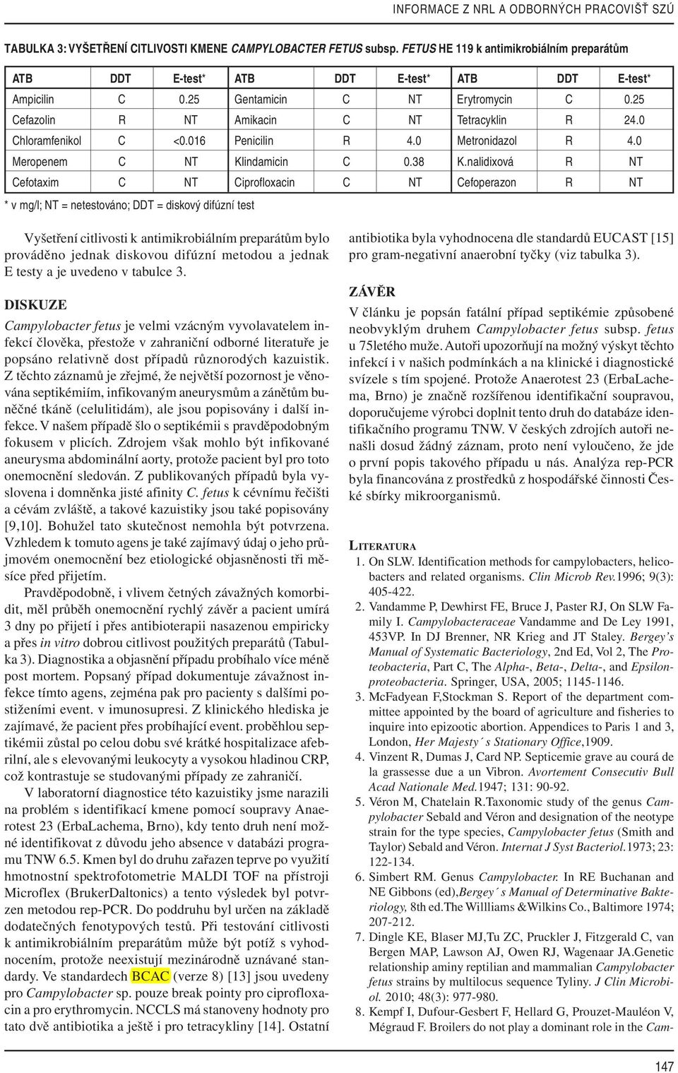 0 Chloramfenikol C <0.016 Penicilin R 4.0 Metronidazol R 4.0 Meropenem C NT Klindamicin C 0.38 K.