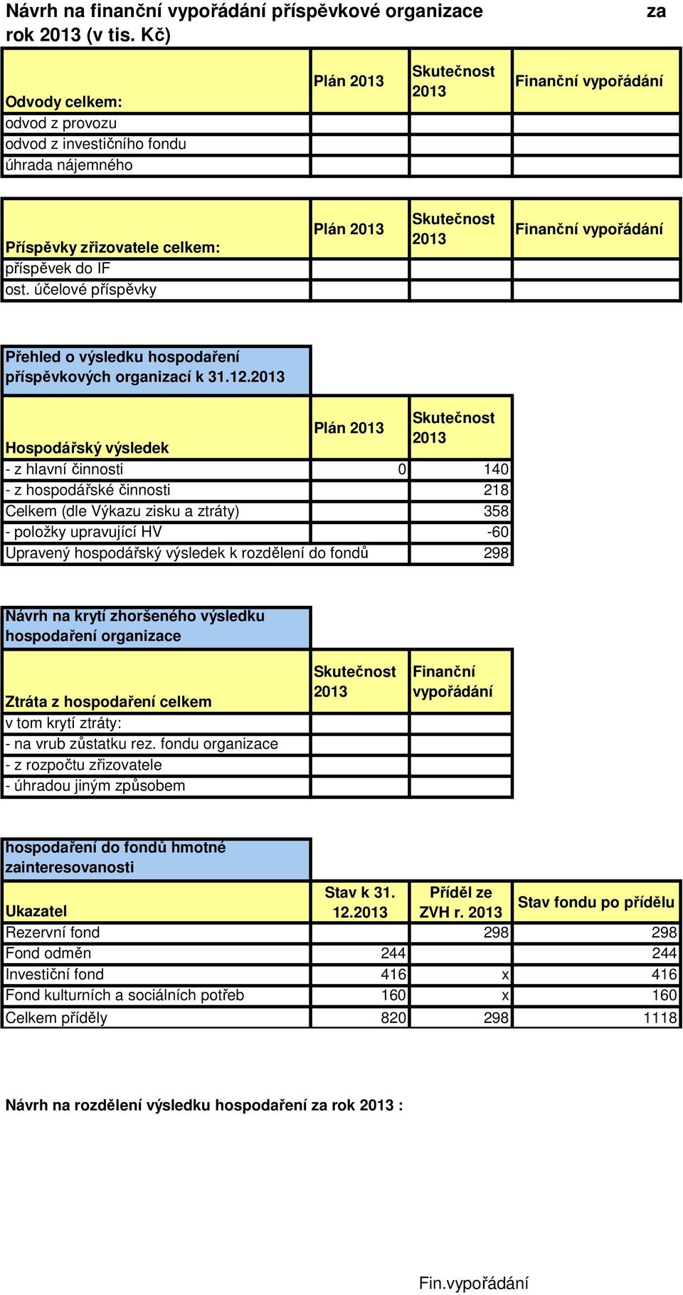 účelové příspěvky Plán Finanční vypořádání Přehled o výsledku hospodaření příspěvkových organizací k 31.12.