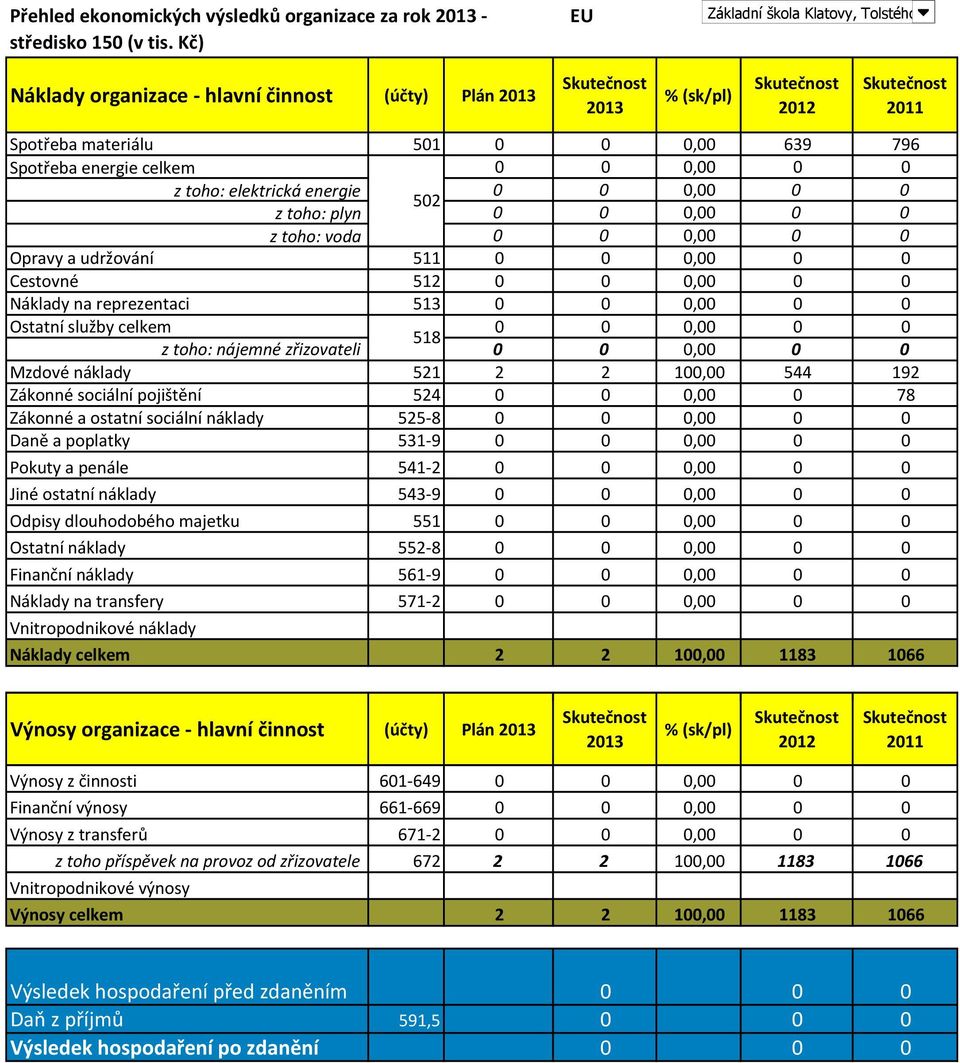 toho: voda 0 0 0,00 0 0 Opravy a udržování 511 0 0 0,00 0 0 Cestovné 512 0 0 0,00 0 0 Náklady na reprezentaci 513 0 0 0,00 0 0 Ostatní služby celkem 0 0 0,00 0 0 Mzdové náklady 521 2 2 100,00 544 192