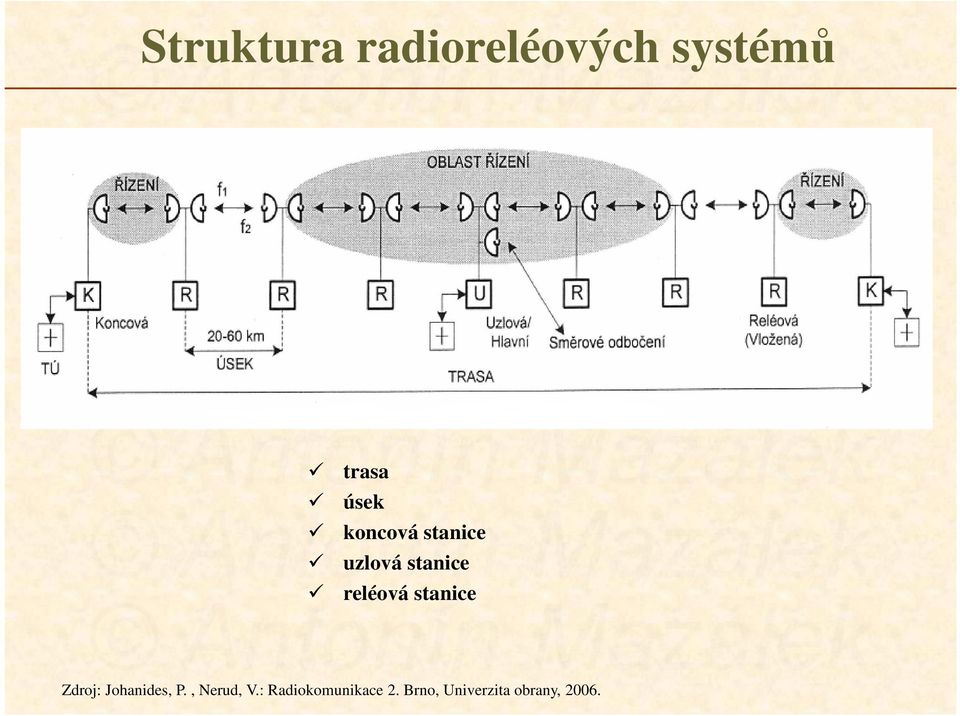 stanice Zdroj: Johanides, P., Nerud, V.