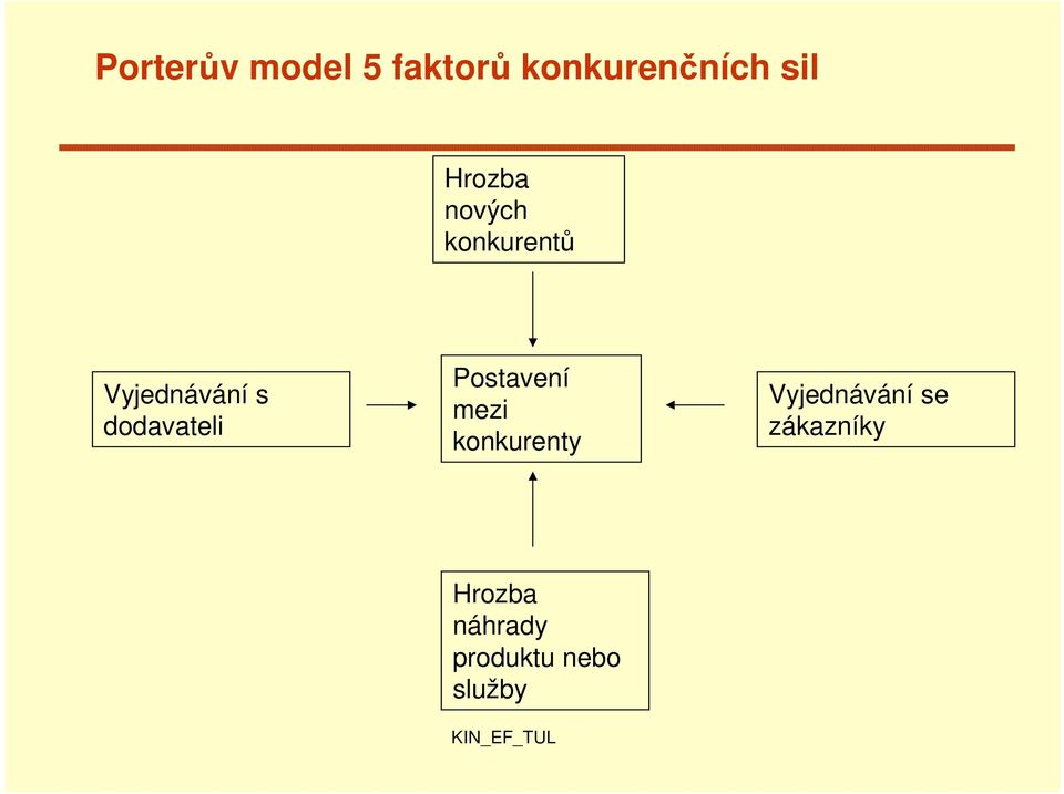 dodavateli Postavení mezi konkurenty