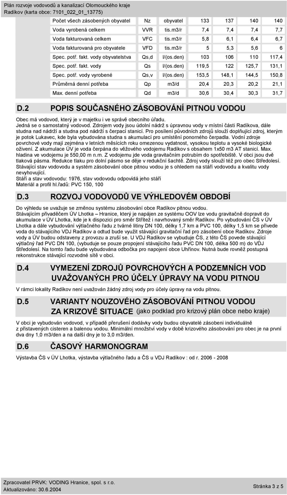 den) 119,5 122 125,7 131,1 Spec. potř. vody vyrobené Qs,v l/(os.den) 153,5 148,1 144,5 150,8 Průměrná denní potřeba Qp m3/d 20,4 20,3 20,2 21,1 Max. denní potřeba Qd m3/d 30,6 30,4 30,3 31,7 D.