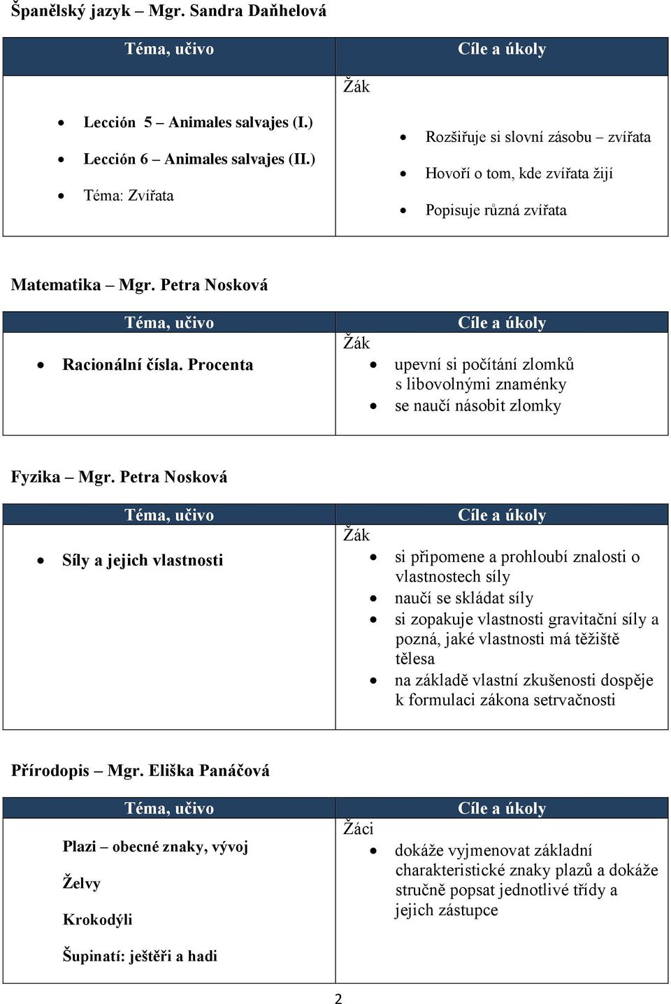 Procenta upevní si počítání zlomků s libovolnými znaménky se naučí násobit zlomky Fyzika Mgr.