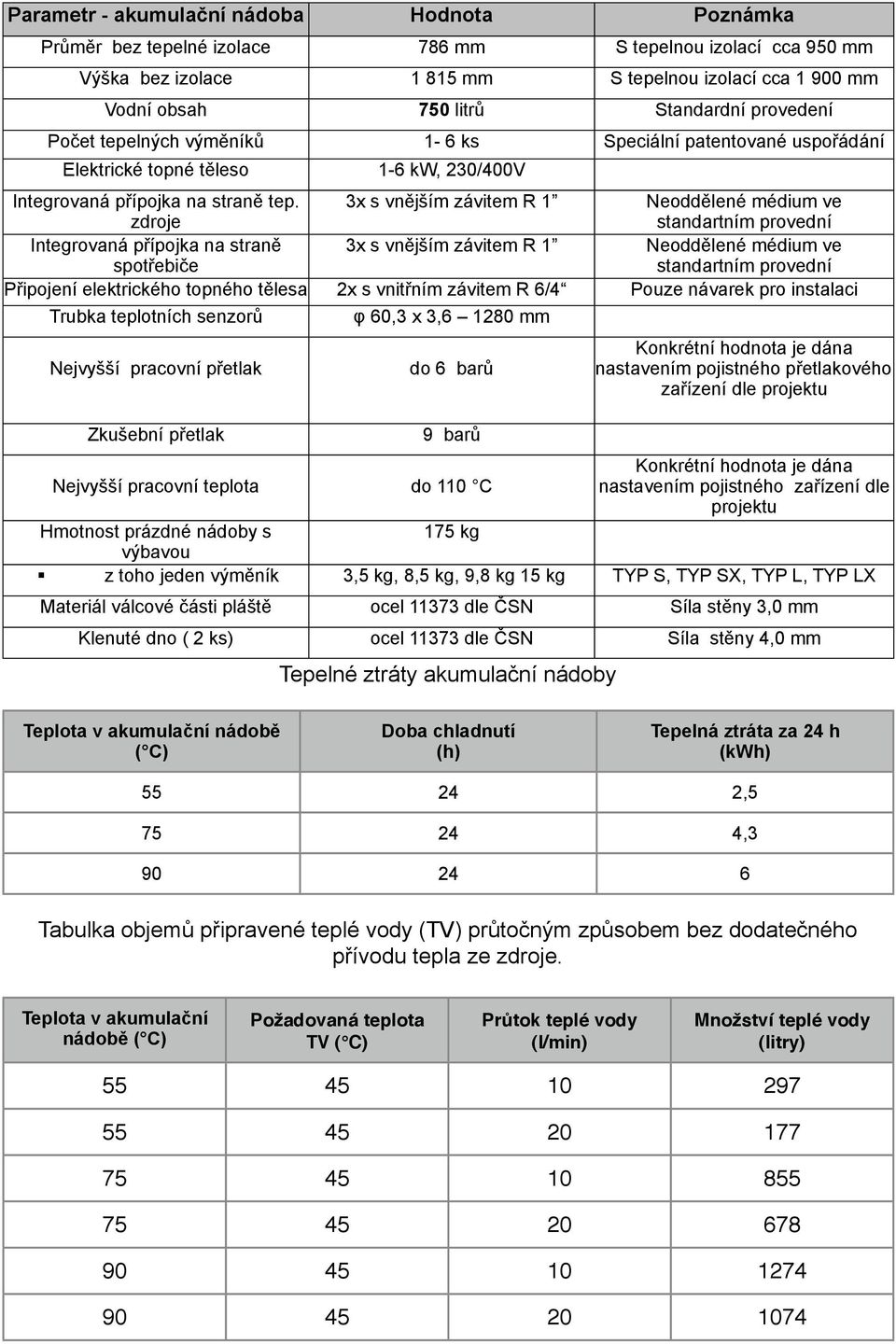 zdroje 3x s vnějším závitem R 1 Neoddělené médium ve standartním provední Integrovaná přípojka na straně spotřebiče 3x s vnějším závitem R 1 Neoddělené médium ve standartním provední Připojení