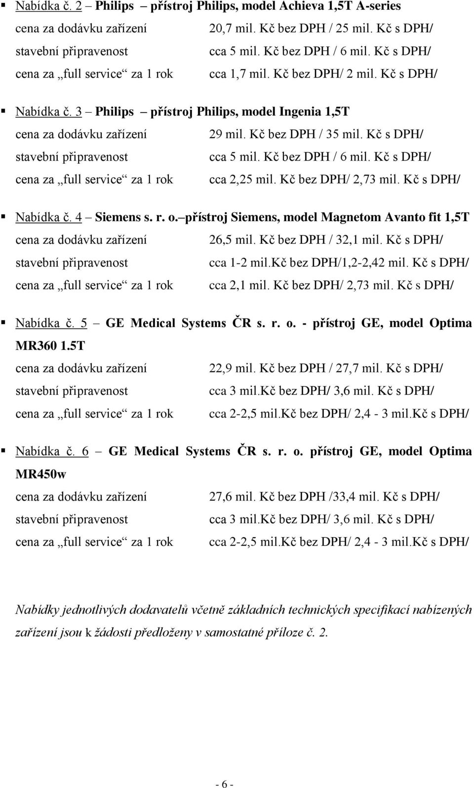 Kč s DPH/ stavební připravenost cca 5 mil. Kč bez DPH / 6 mil. Kč s DPH/ cena za full service za 1 rok cca 2,25 mil. Kč bez DPH/ 2,73 mil. Kč s DPH/ Nabídka č. 4 Siemens s. r. o.