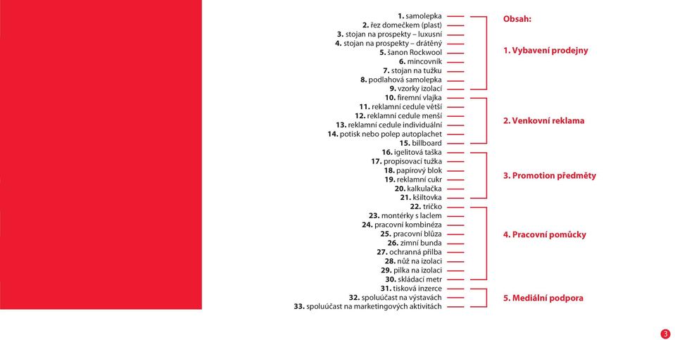 papírový blok 19. reklamní cukr 20. kalkulačka 21. kšiltovka 22. tričko 23. montérky s laclem 24. pracovní kombinéza 25. pracovní blůza 26. zimní bunda 27. ochranná přilba 28. nůž na izolaci 29.